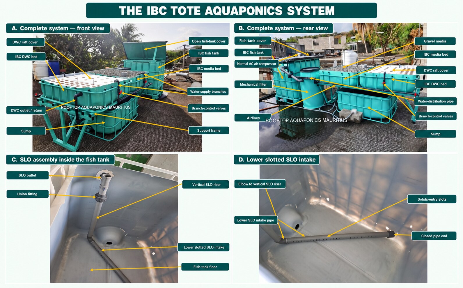 Diagram of an IBC tote aquaponics system